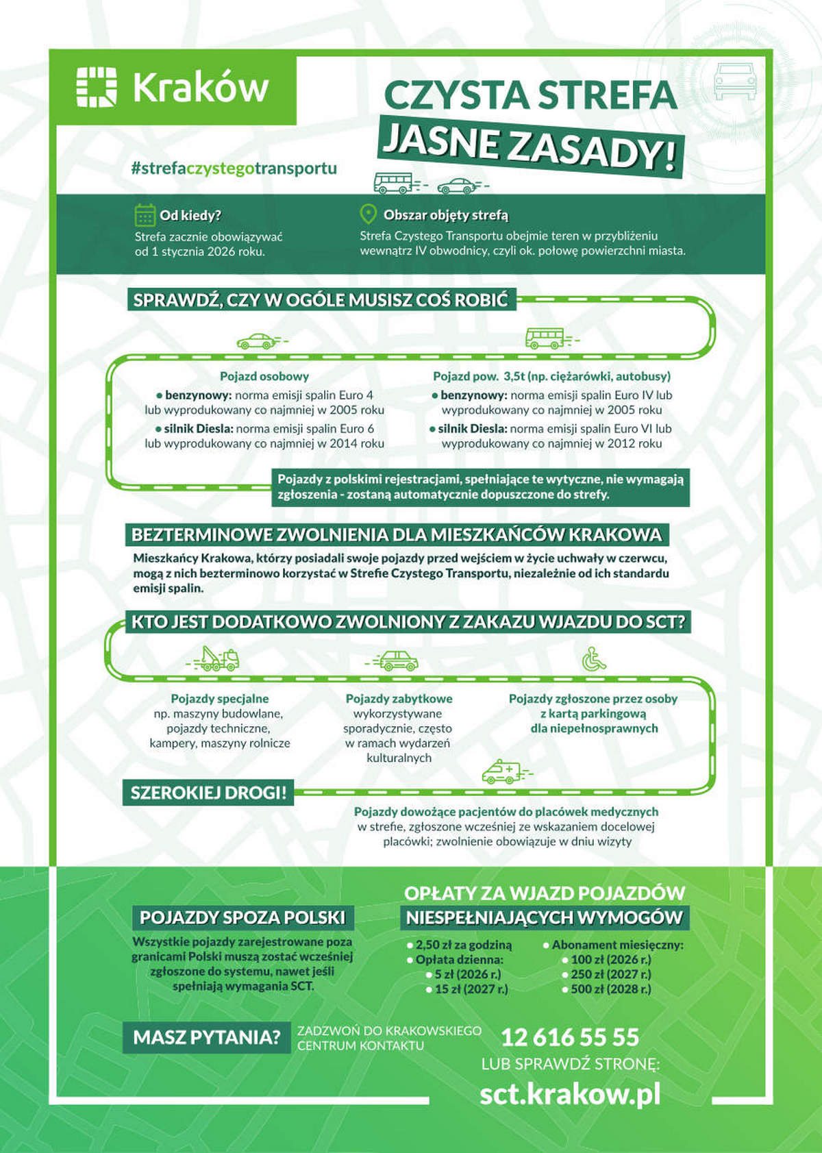 Strefa Czystego Transportu w Krakowie