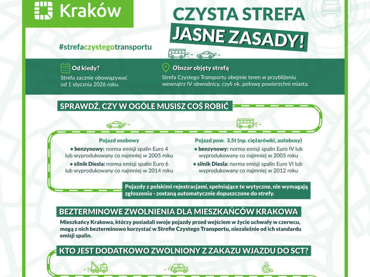 Strefa Czystego Transportu w Krakowie
